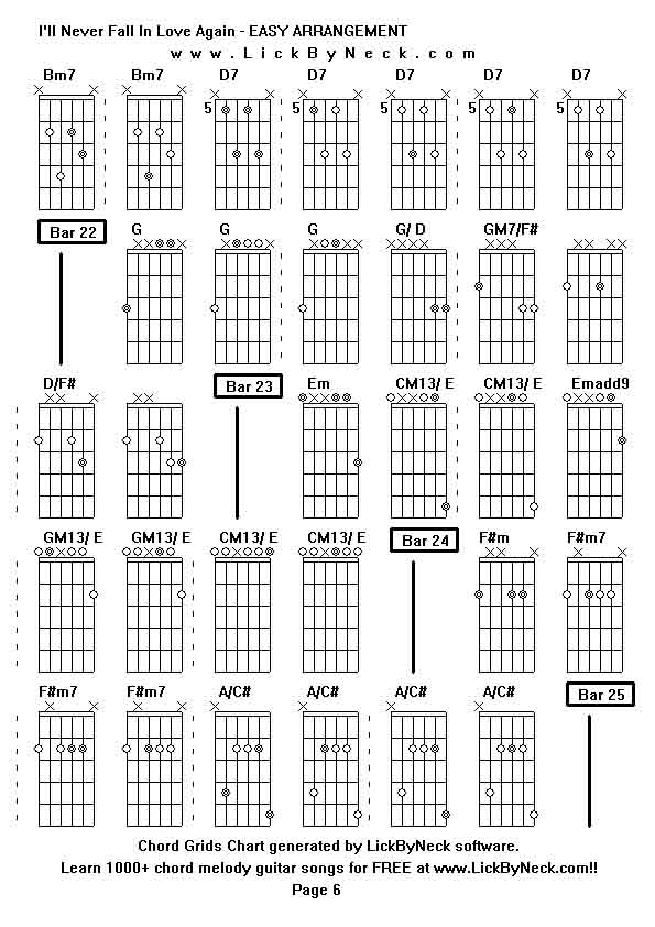 Chord Grids Chart of chord melody fingerstyle guitar song-I'll Never Fall In Love Again - EASY ARRANGEMENT,generated by LickByNeck software.